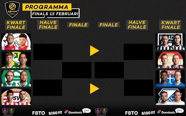 Edivisie finale schema