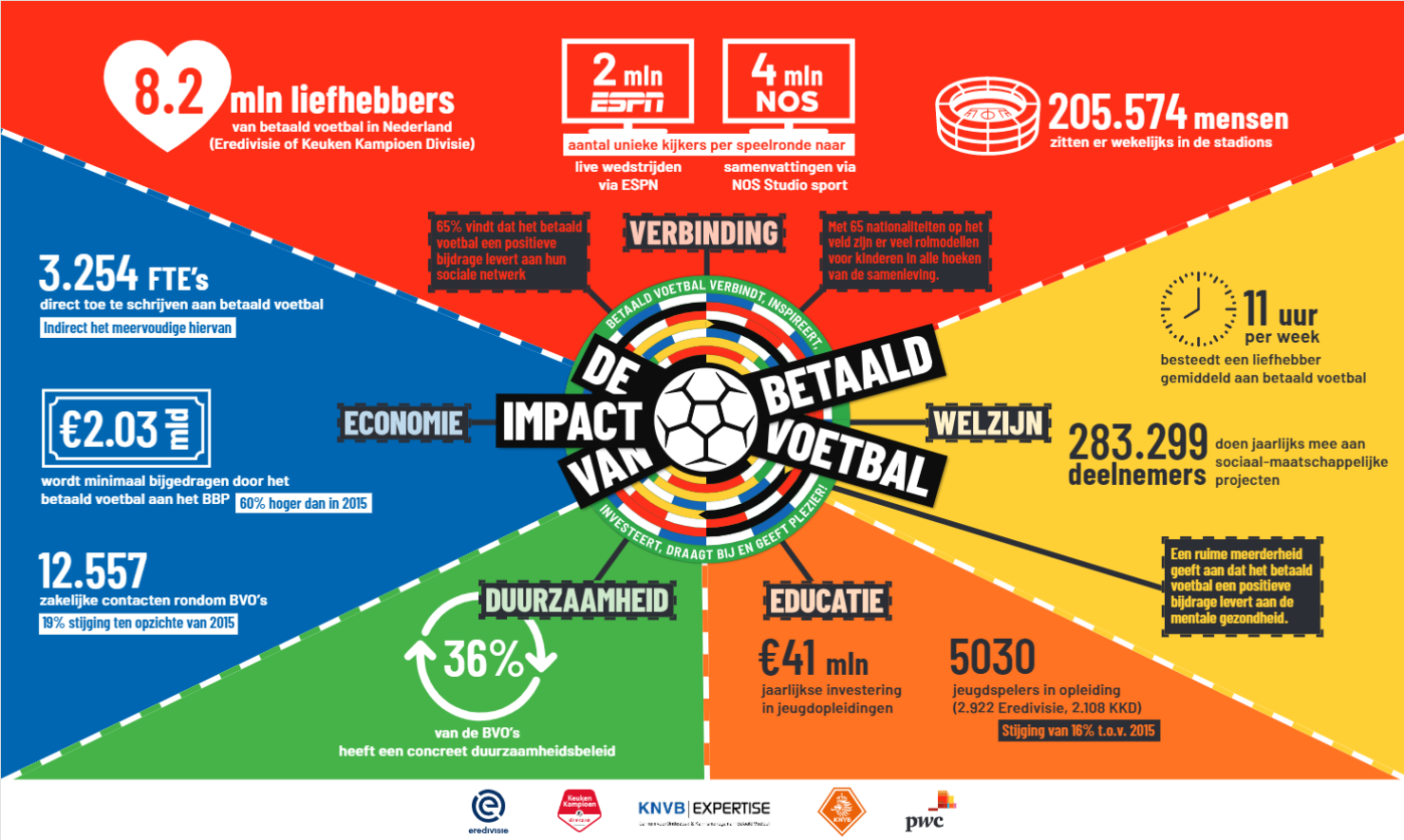 Infographic_impact betaald voetbal